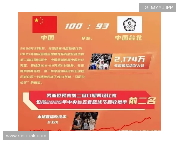 篮协强调CBA与NBL一体化是必然执行任务 篮协强调CBA与NBL一体化是必然执行任务